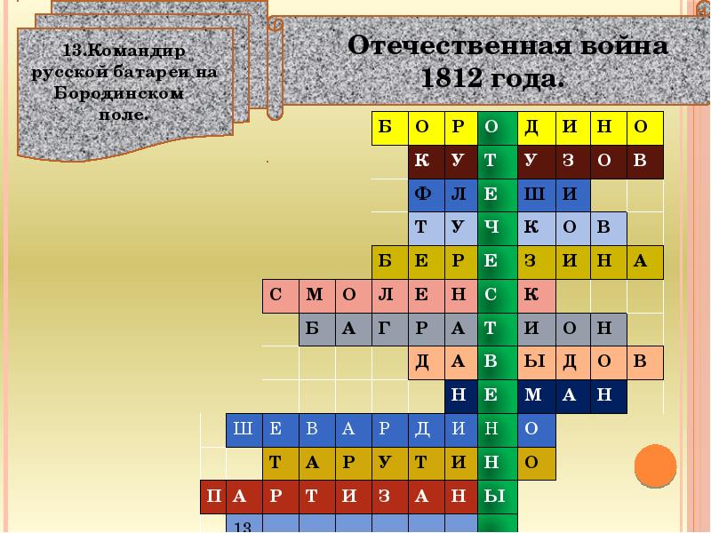 Кроссворд на тему куликовская битва. Кроссворд на тему Древнерусская литература.