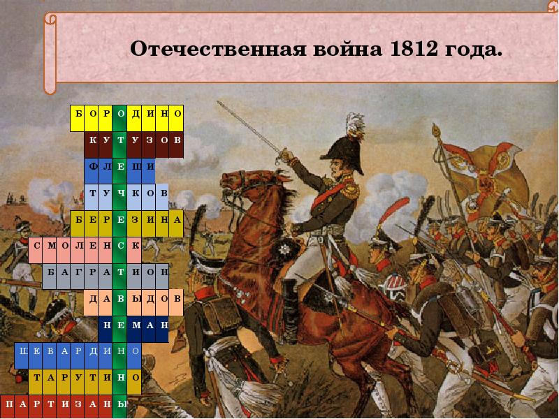 1812 5. КРАЗ Форт по теме Отечественная война 1812-го. Кроссворд война 1812. Кроссворд Великая Отечественная война 1812. Отечественная война 1812 плакат.