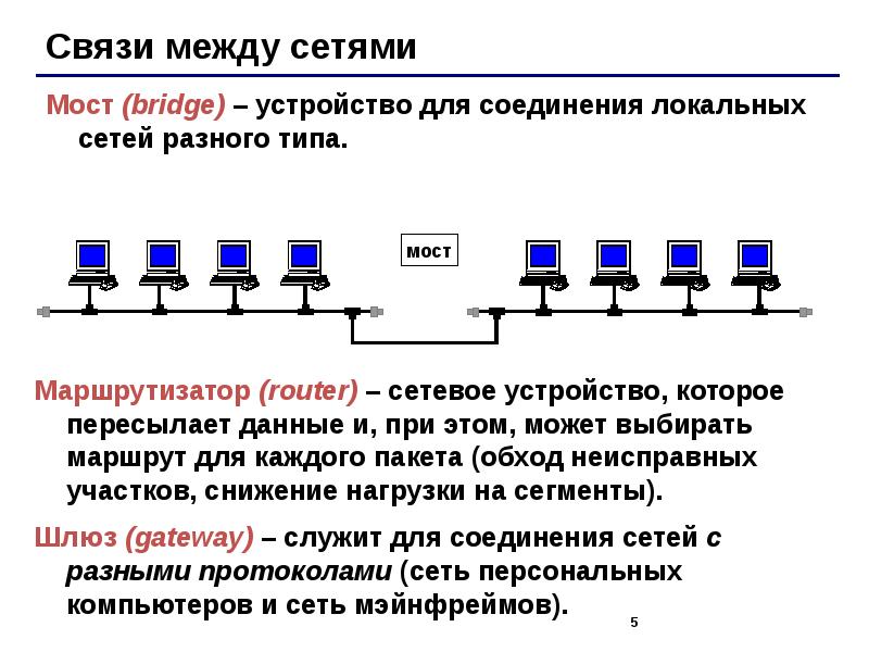 Сетевой мост презентация