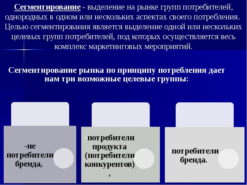 Сегментирование. Цели сегментирования рынка. Сегментирование бренда. Принципы сегментирования рынка.