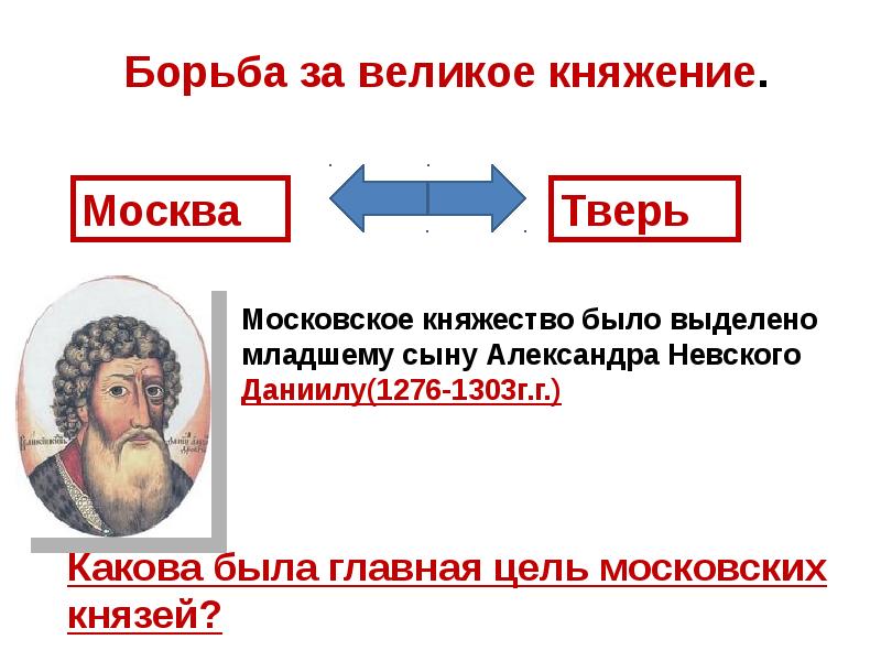 Усиление московского государства презентация