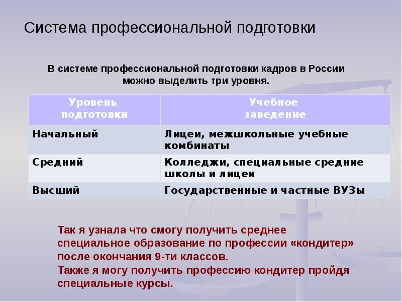 Мои жизненные планы и профессиональная карьера презентация