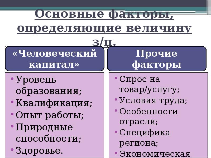 Заработная плата и стимулирование труда презентация