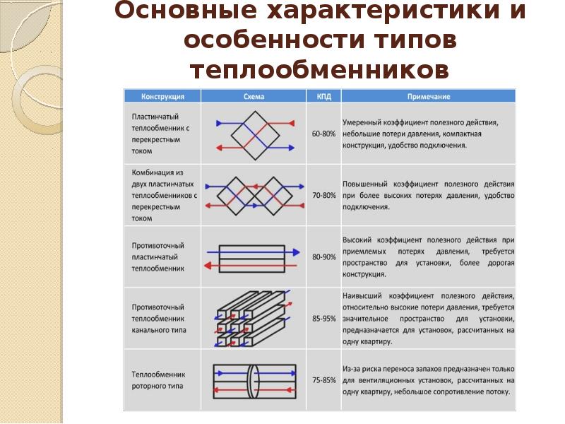 Трубчатые теплообменники презентация