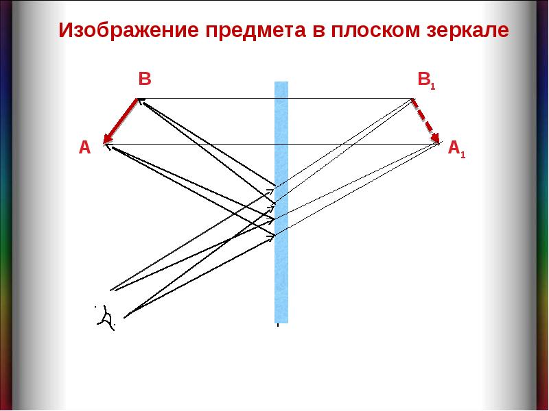 Изображение в плоском зеркале. Плоское изображение предметов. Характеристика изображения предмета в плоском зеркале. Изображение предмета в плоском зеркале рисунок.