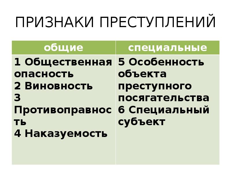 Презентация на тему преступления против военной службы