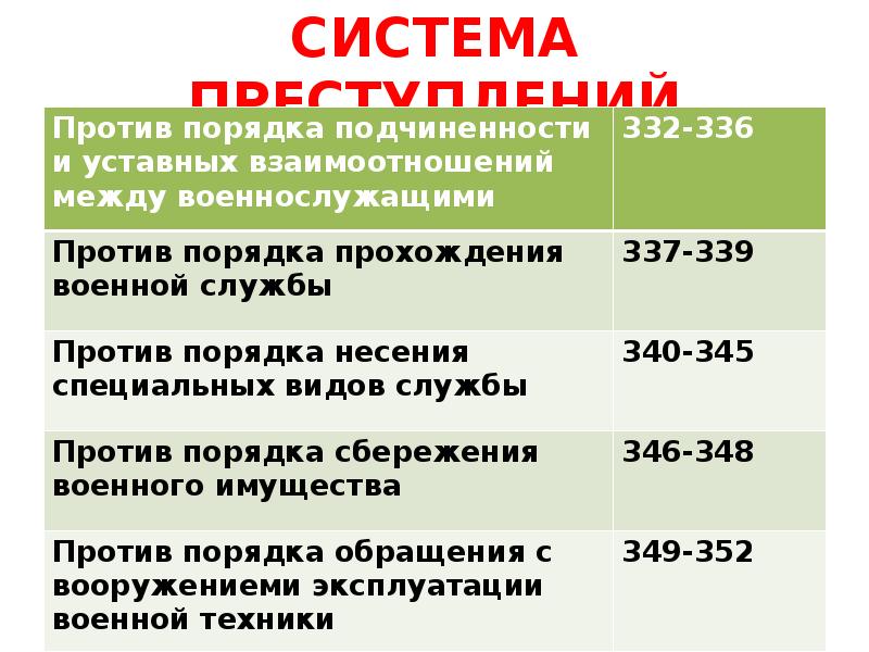 Ограничение по военной службе ук. Виды преступлений против военной службы.