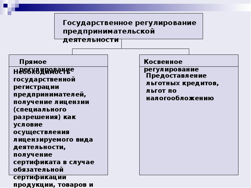 Понятие и признаки предпринимательской деятельности презентация