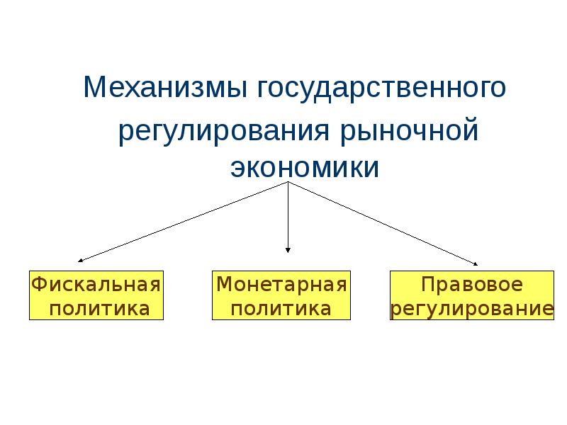 Фискальная политика и монетарная политика презентация