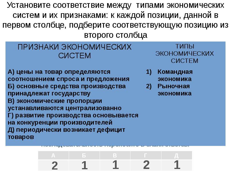 Соответствие между типами рынков и их признаками. Соответствие между типами экономических систем и их признаками. Установите соответствие между видами графики. Подберите соответствующую позицию объект человек, государство.