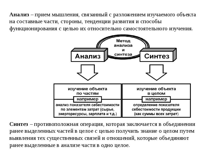 Научное мышление презентация