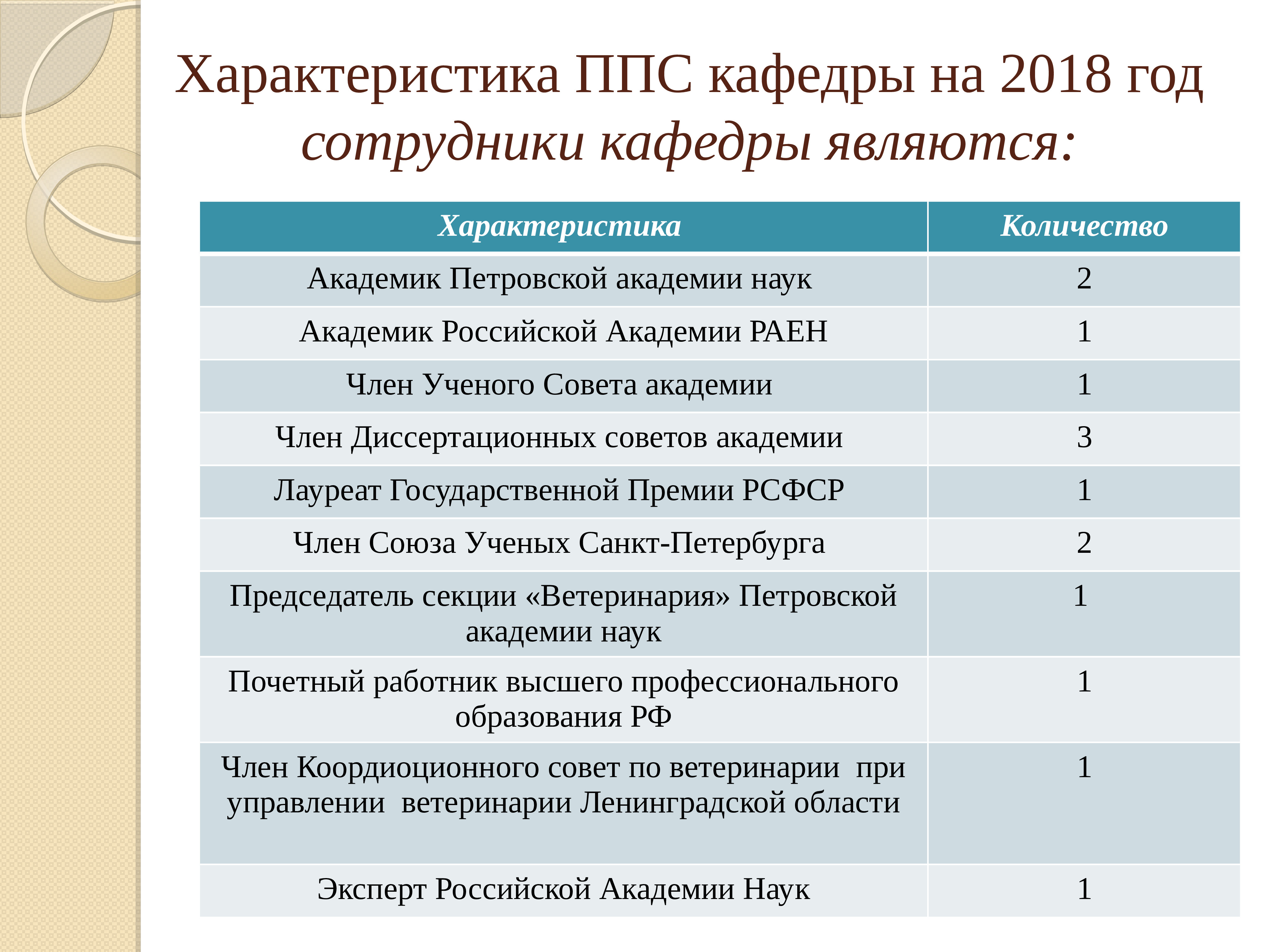 Сколько академику. ППС кафедры. Параметры ППС. Характеристики ППС ДОО. ППС 8 характеристики.