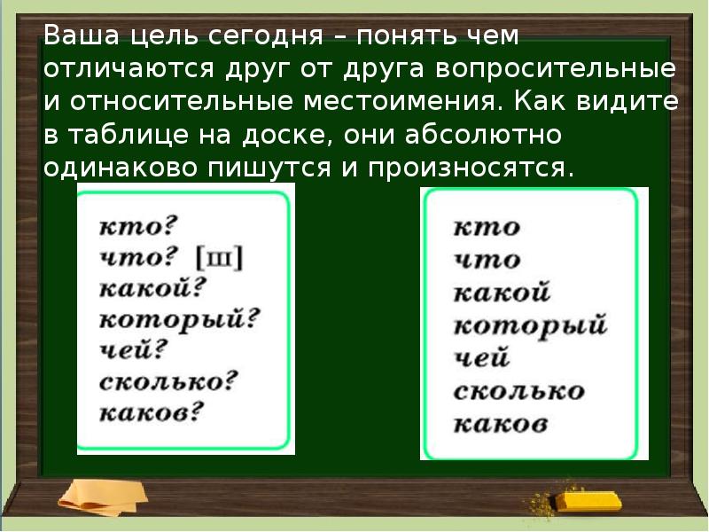 Вопросительные и относительные местоимения урок в 6 классе презентация