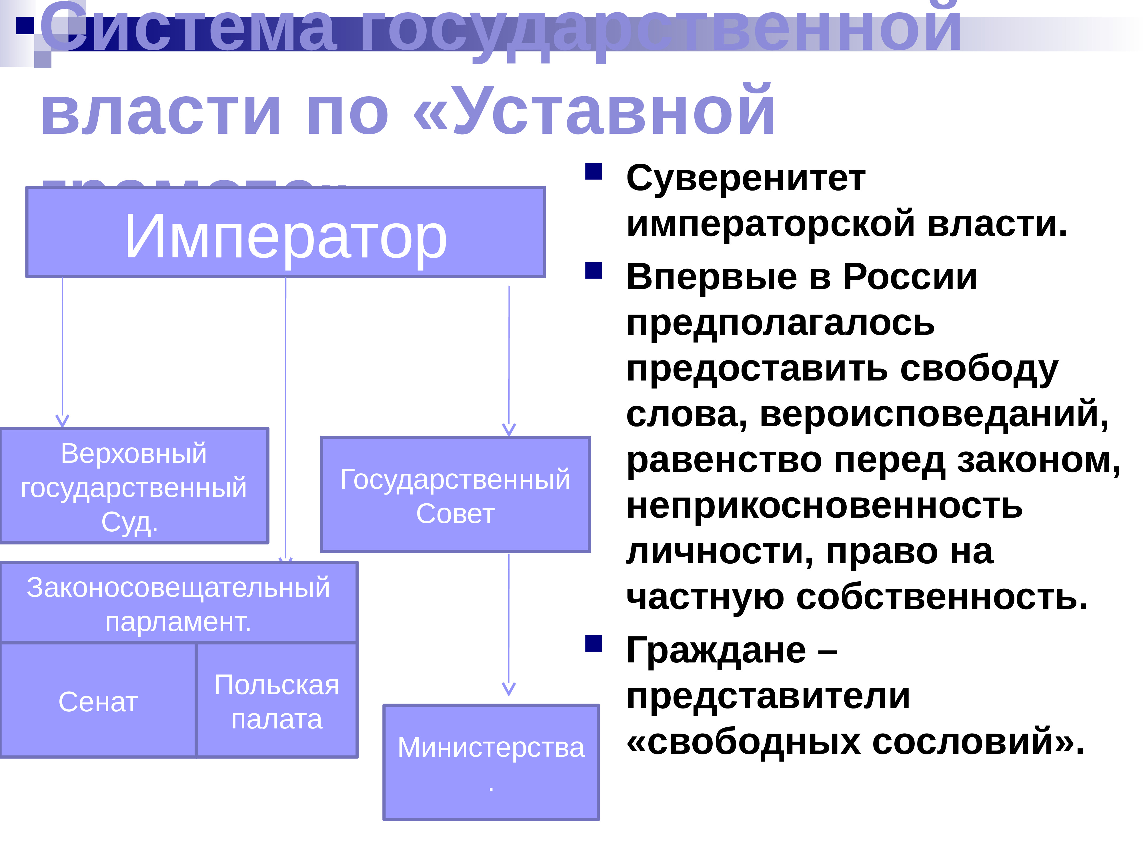 Суверенитет в экономической сфере. Внутренняя политика Александра 1 после Отечественной войны 1812. Внутренняя политика Александра 1 после Отечественной войны. Суверенитет императорской власти это. Суверенитет личности.