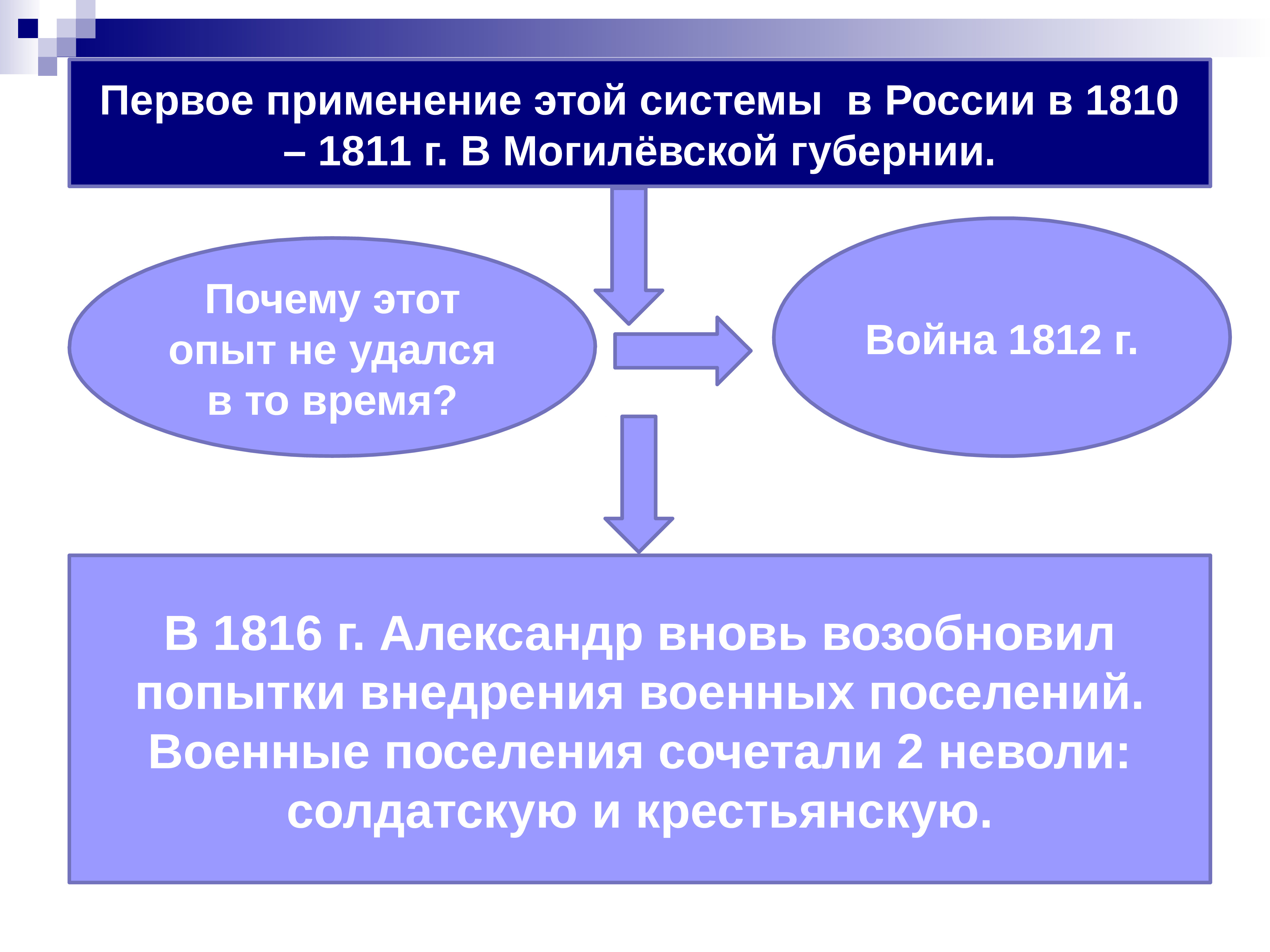 Внутренняя политика 1812. Внутренняя политика Александра i после Отечественной войны 1812. Политика Александра 1 после Отечественной войны 1812. Внутренняя политика Александр первого после Отечественной войны 1812. Внутренняя полка Александра после 1812.