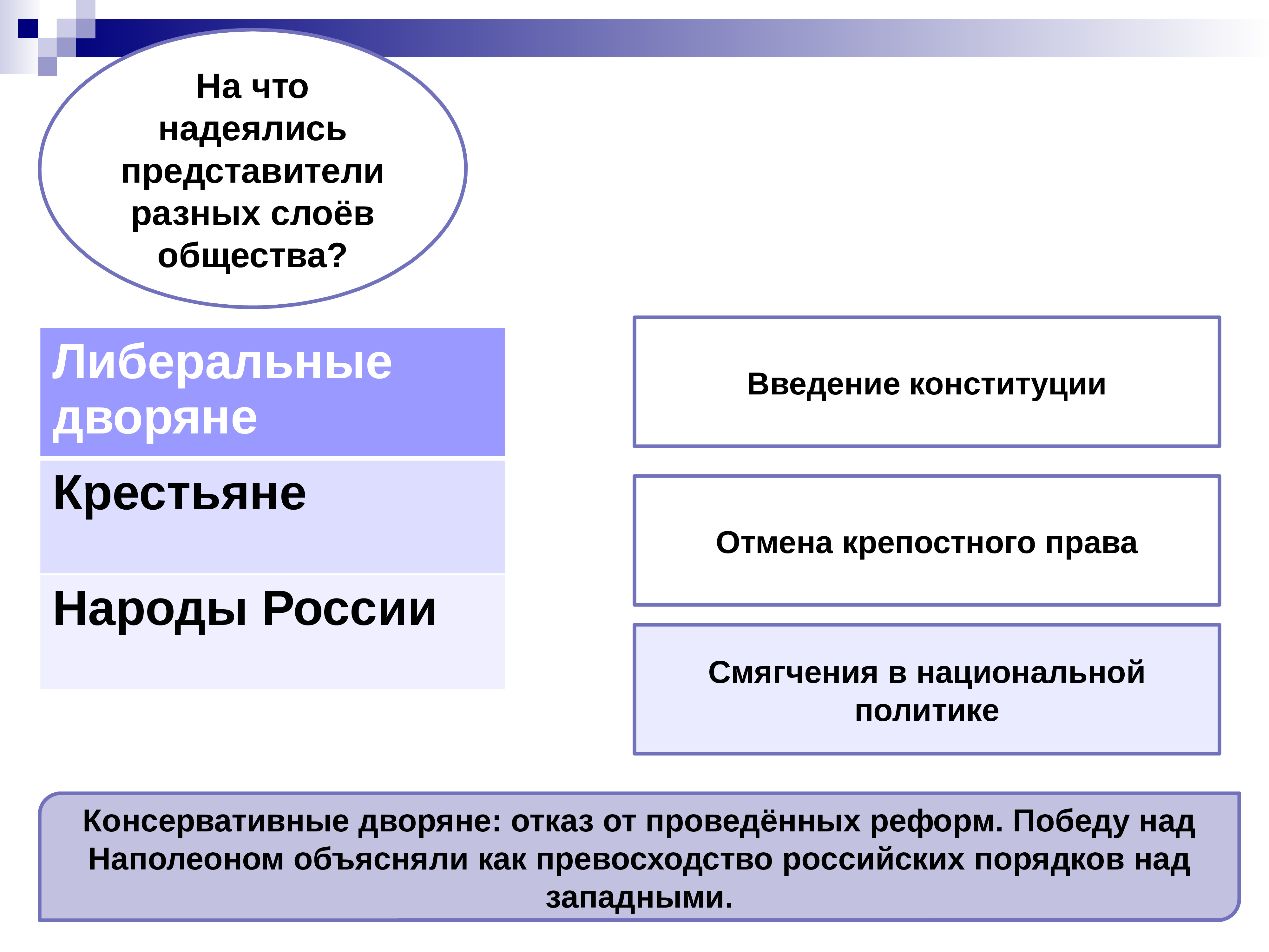 Внутренняя политика 1812. Политика Александра 1 после Отечественной войны 1812. Внутренняя политика Александра 1 после Отечественной войны 1812 г. Внутренняя политика Александр первого после Отечественной войны 1812. Внутренняя политика Александра i после Отечественной войны 1812.