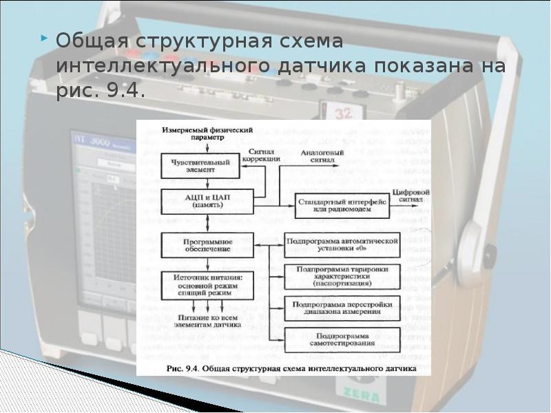 Структурная схема датчика