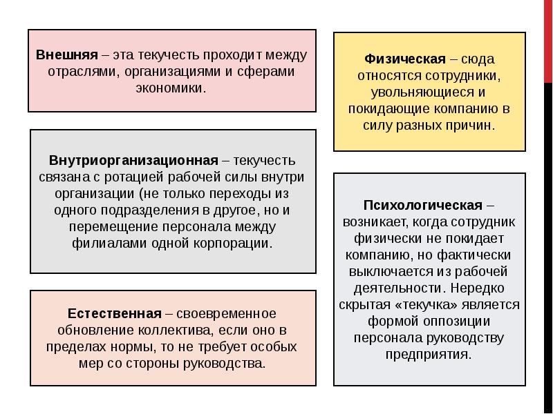 Проект по снижению текучести персонала