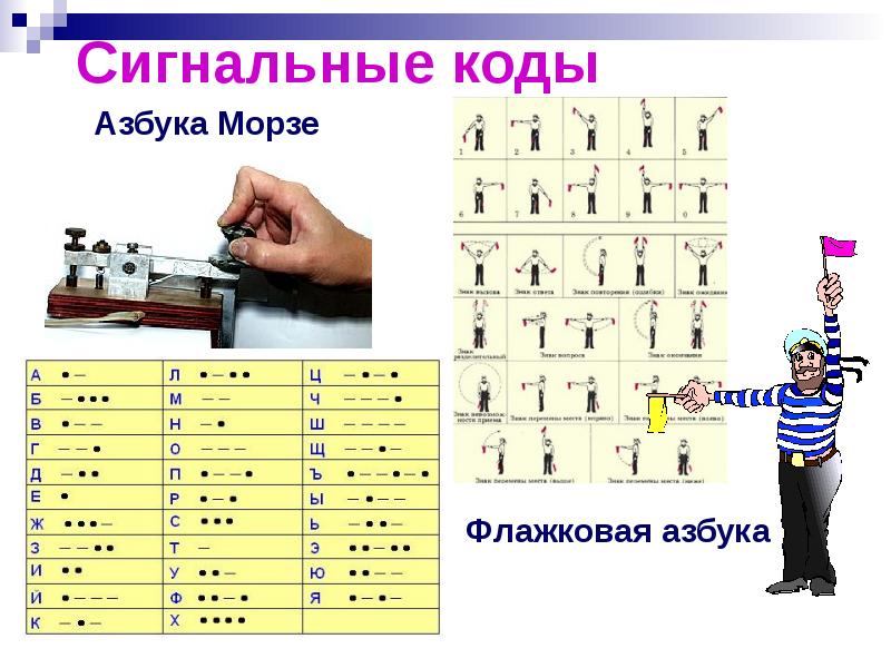 Доклад на тему кодирование изображений