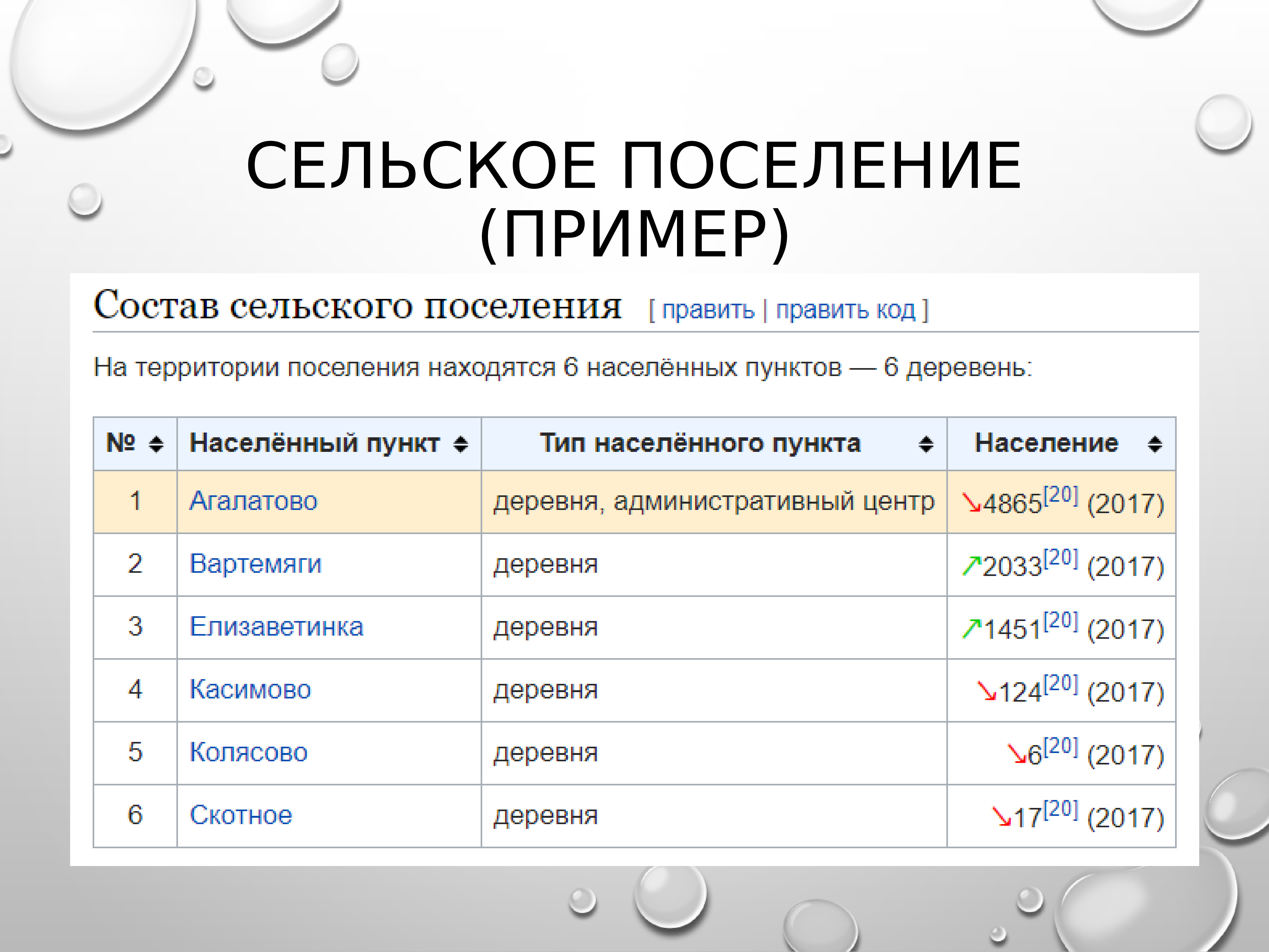 Сельские поселения примеры. Сельское поселение пример.