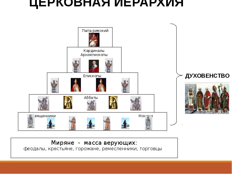 Структура христианской церкви схема