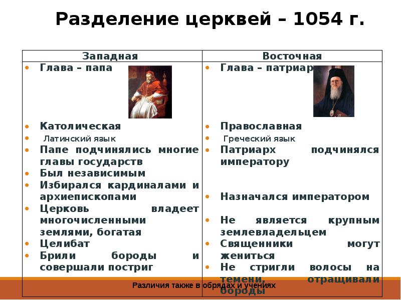 Презентация католическая церковь в средние века крестовые походы