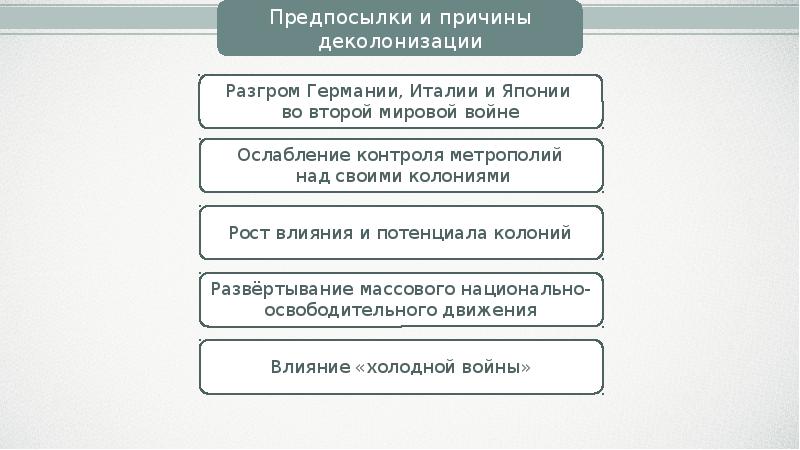 Национально освободительные движения и деколонизация презентация 11 класс