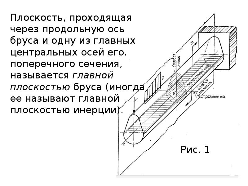 Прямой изгиб. Пространственный изгиб прямого бруса. Виды деформации бруса. Основные виды деформации бруса. Местный изгиб.