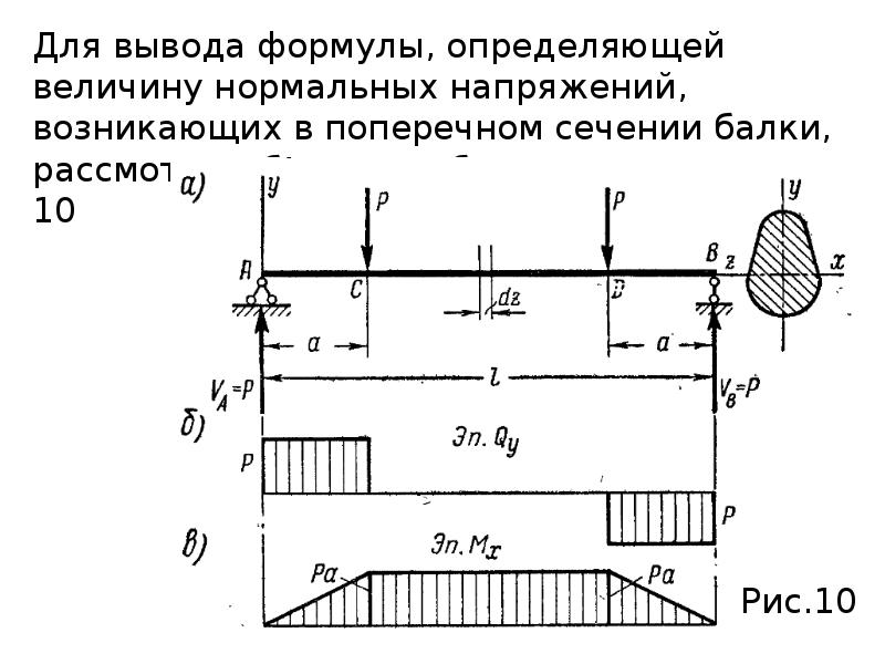 Прямой изгиб