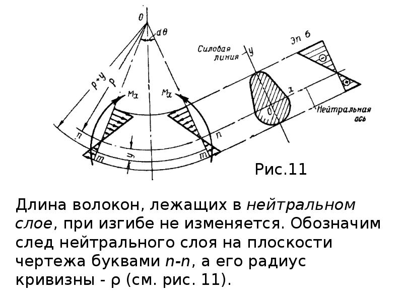 Изгиб форум