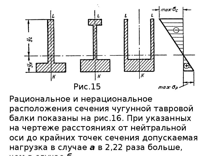 Прямой изгиб