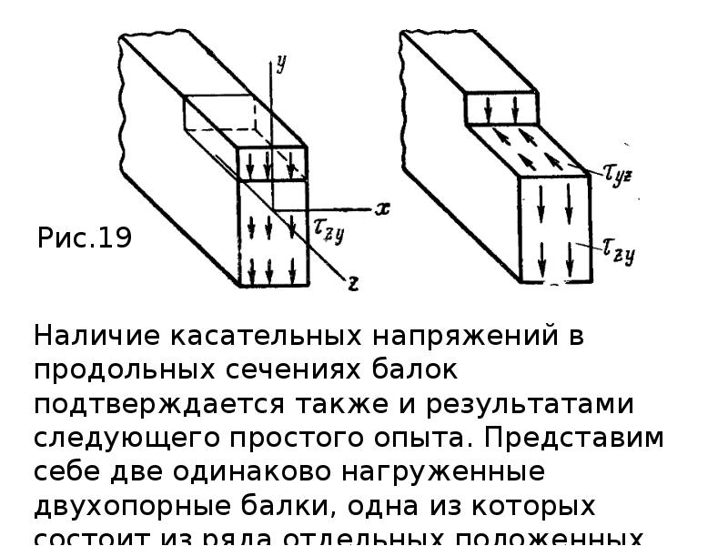 Изгиб прямого бруса