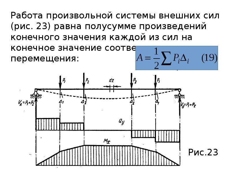 Прямой изгиб. Тыловой прогиб это. Местный изгиб.