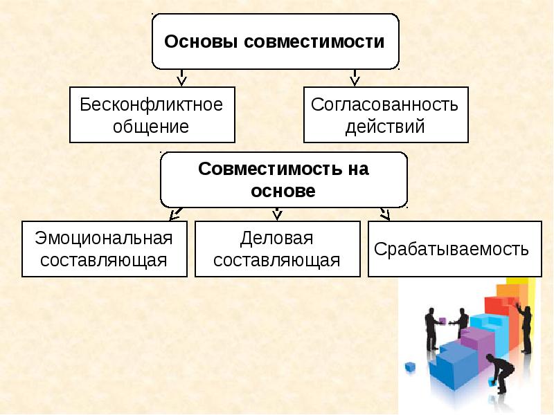 Групповая сплоченность и конформное поведение план