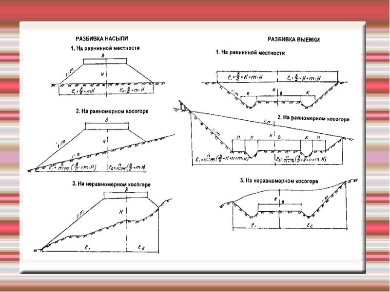 Насыпь и выемка на чертежах