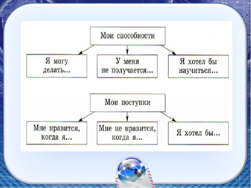 Мой навык копировать способности других. Обществознание 6 класс схема Мои способности. Таблица-Мои-способности-и-Мои-поступки. Мои способности я могу. Мои способности Обществознание 6.