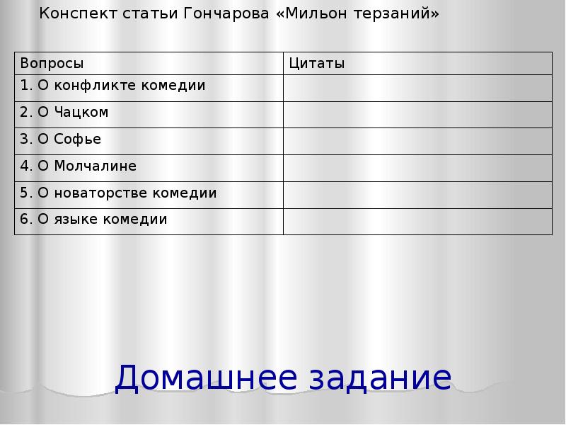 Конспект гончаровой. Конспект Гончарова мильон терзаний. Мильон терзаний горе от ума. Гончаров Иван Александрович мильон терзаний. Конспект статьи Гончарова мильон терзаний.