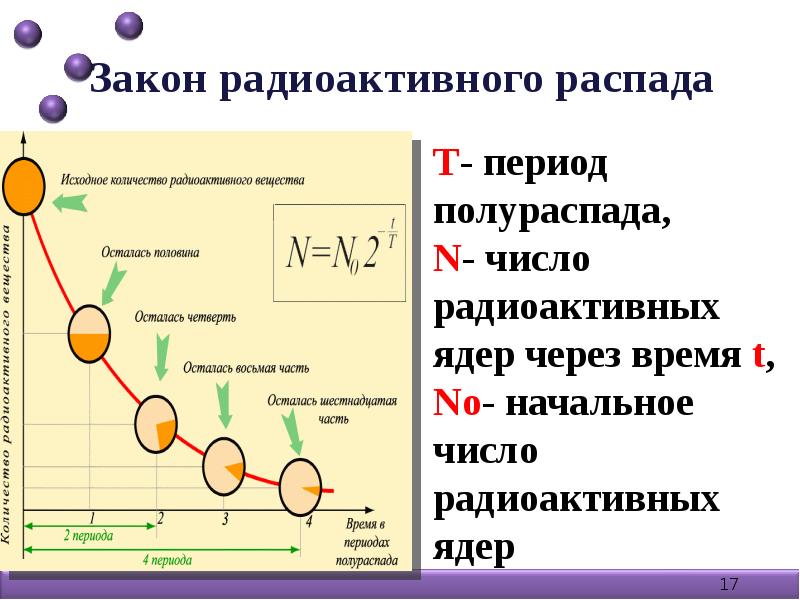 Типы радиоактивного распада презентация