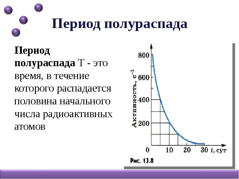 Оценка периода полураспада находящихся в воздухе продуктов распада газа радона презентация