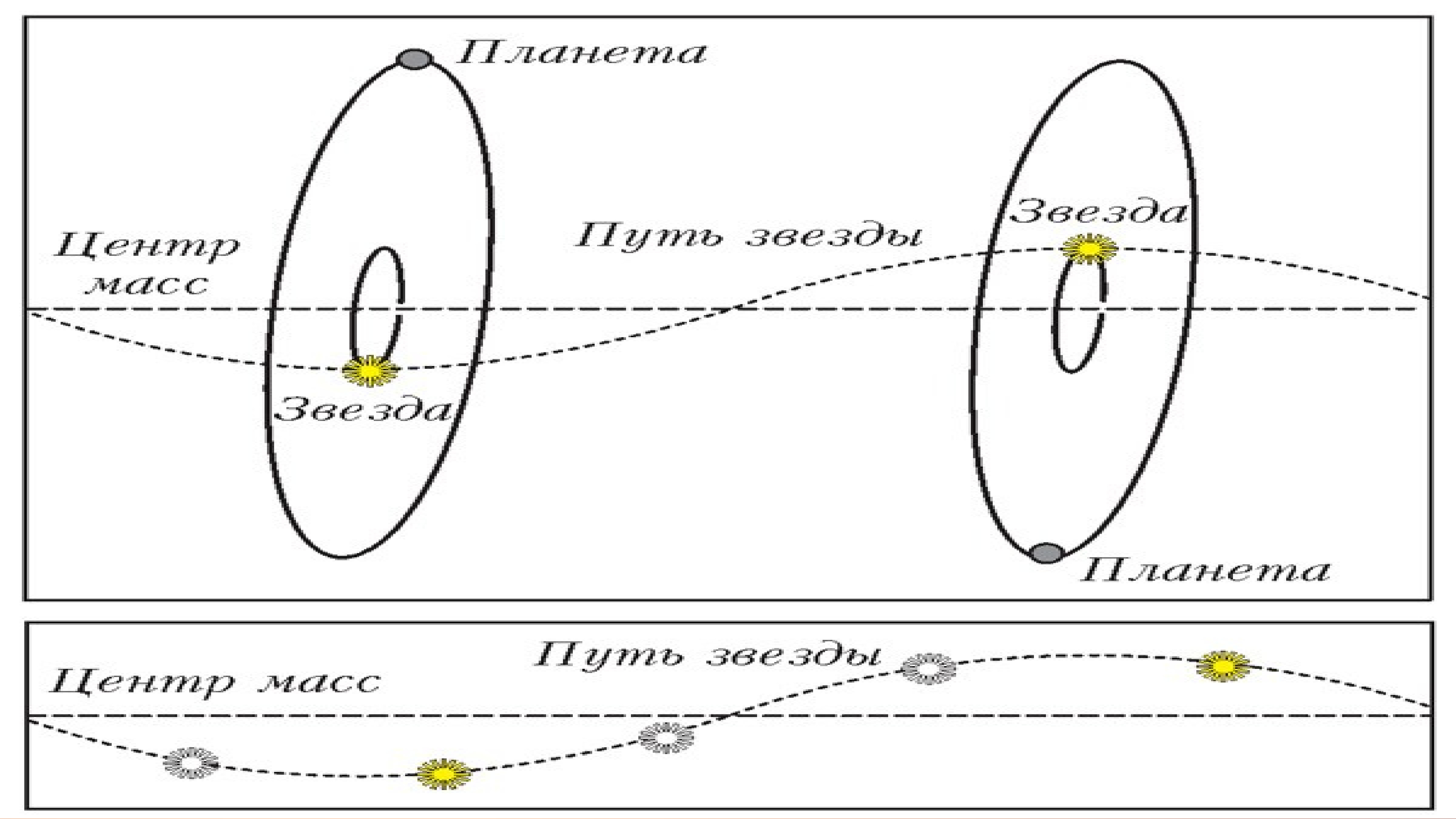 Проект методы обнаружения экзопланет