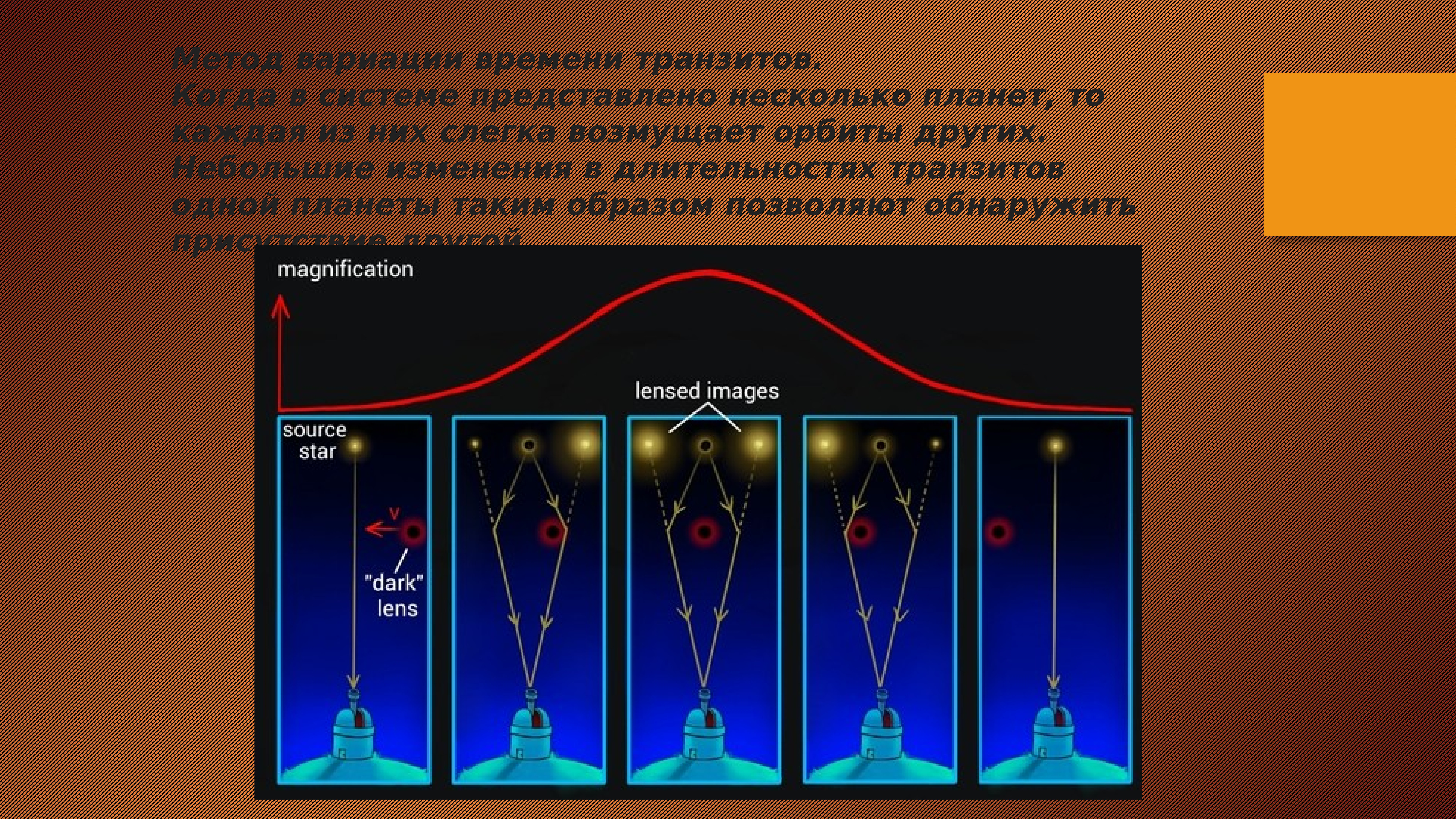 Презентация на тему методы поиска экзопланет