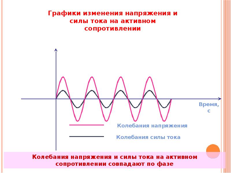 Назовите основные схемы измерения тока и напряжения