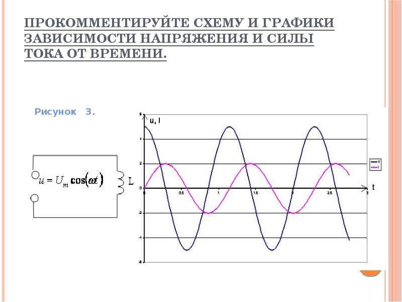 Временная диаграмма конденсатора