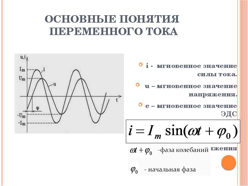 Амплитудные значения силы. Мгновенное значение тока. Мгновенное значение силы тока. Мгновенное значение тока и напряжения. Формула мгновенного значения переменного тока.