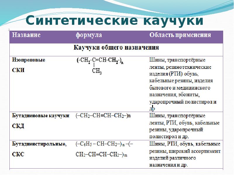 Вам предложены образцы двух пластмасс из следующего перечня полиэтилен поливинилхлорид фенопласт