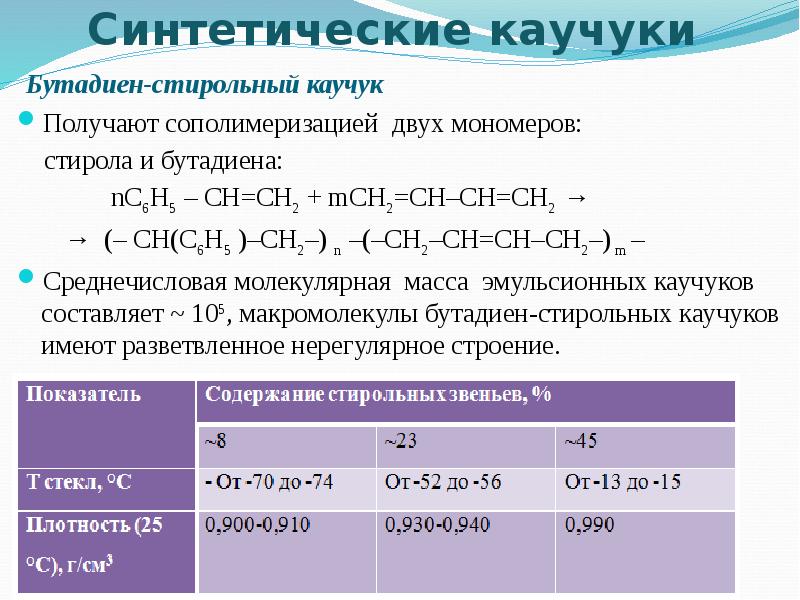 Напишите схему образования продуктов сополимеризации бутадиена 1 3 с хлорвинилом