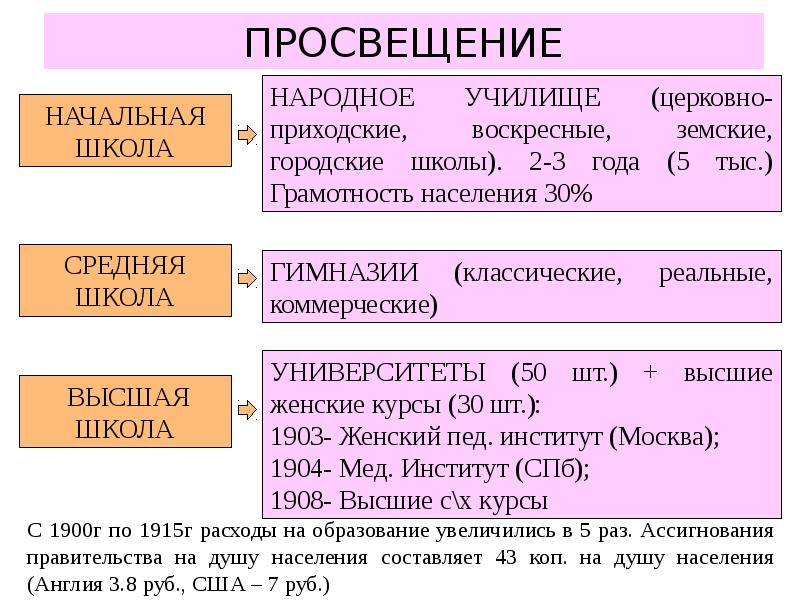 Серебряный век российской культуры наука презентация