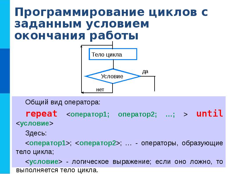 Программирование циклических алгоритмов 8 класс босова презентация