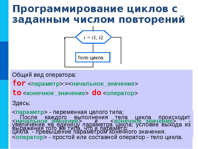 Схема программирование циклических алгоритмов