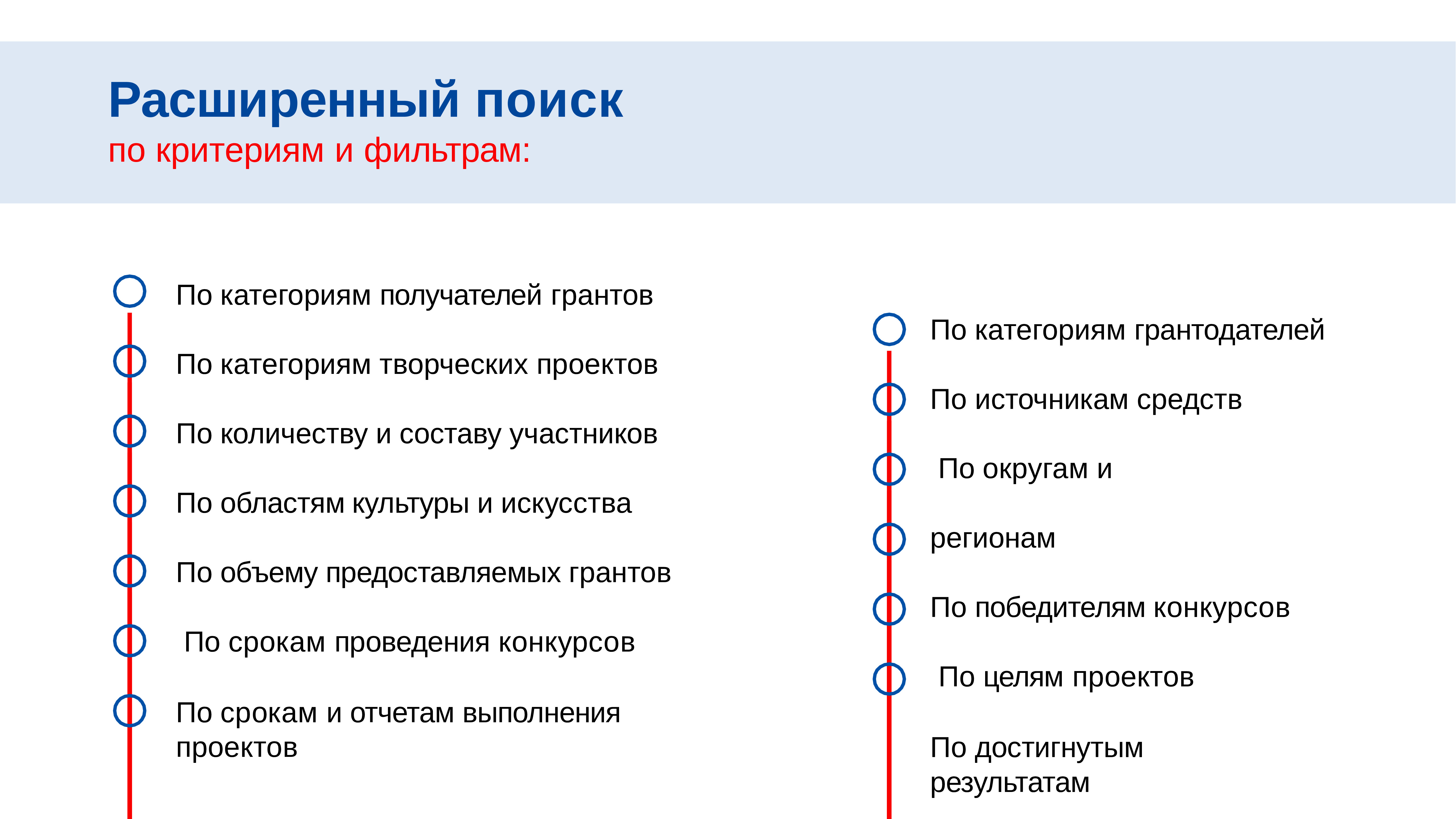 Проекты грантов в сфере культуры